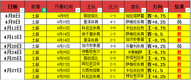 周五,西甲分析,赫罗纳对决,2026世界杯投注网,世界杯投注,体育博彩,足球赛事,线上投注,世界杯赔率,在线博彩,足球投注网,世界杯在线投注