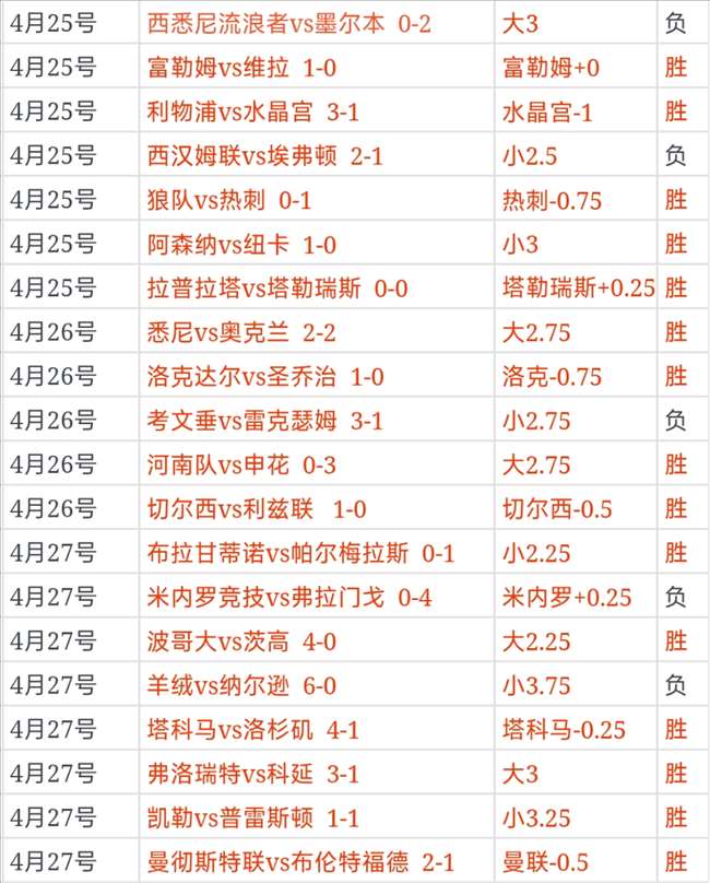周五,西甲分析,赫罗纳对决,2026世界杯投注网,世界杯投注,体育博彩,足球赛事,线上投注,世界杯赔率,在线博彩,足球投注网,世界杯在线投注